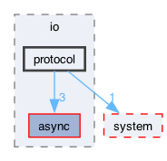 include/qb/io/protocol