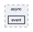 include/qb/io/async/event