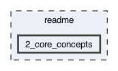 readme/2_core_concepts