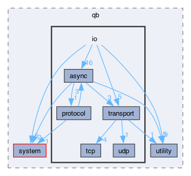 include/qb/io