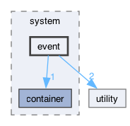include/qb/system/event