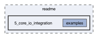 readme/5_core_io_integration