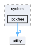 include/qb/system/lockfree