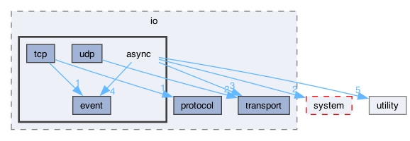 include/qb/io/async