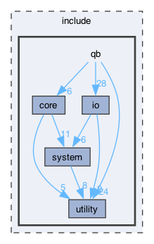 include/qb