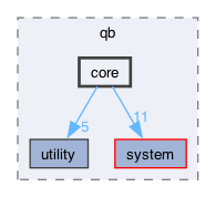 include/qb/core