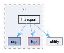 include/qb/io/transport