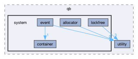 include/qb/system