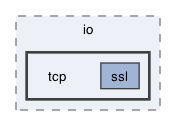 include/qb/io/tcp